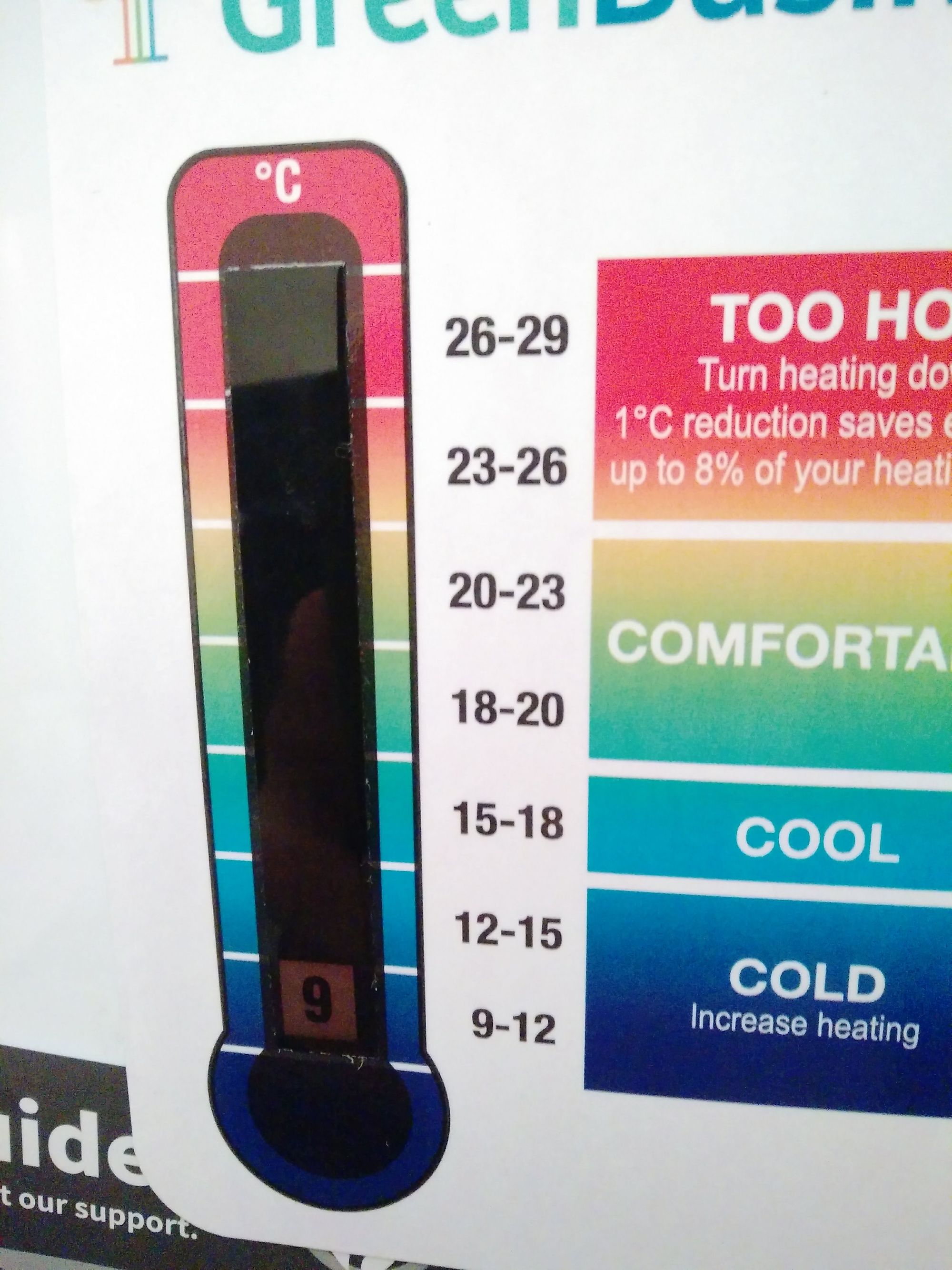 Termometr pokazujący 9 stopni temperatury.